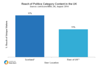 Scots Take to the Web in Lead Up to Independence Vote Scots Take to the Web in Lead Up to Independence Vote