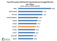 Top European Markets for Sport Site Top European Markets for Sport Site