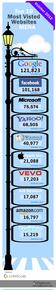 Top 10 Websites in the Middle East and Africa Top 10 Websites in the Middle East and Africa