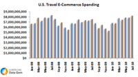 U.S. Travel E-Commerce Spending U.S. Travel E-Commerce Spending