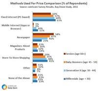 Methods used for price comparison Methods used for price comparison