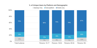 Indonesias Mobile Only Population and Mobile Consumer Behaviour Indonesias Mobile Only Population and Mobile Consumer Behaviour