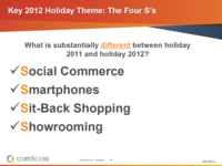 State of Retail Q3 State of Retail Q3