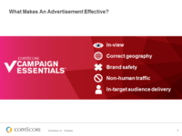 Advertising Effectiveness: Benchmarks and Best Practices Advertising Effectiveness: Benchmarks and Best Practices