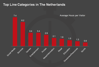 Dutch Digital Market Overview June 2014 Dutch Digital Market Overview June 2014