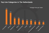 Dutch Digital Market Overview May 2014 Dutch Digital Market Overview May 2014