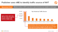 Increase Digital Revenue by Dealing with Viewability and Non-Human Traffic Increase Digital Revenue by Dealing with Viewability and Non-Human Traffic