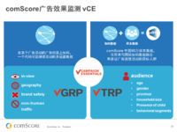 Measuring the Evolution of Digital Advertising Measuring the Evolution of Digital Advertising