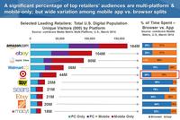 State of the US Online Retail Economy in Q1 2014 State of the US Online Retail Economy in Q1 2014