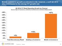 State of the US Online Retail Economy in Q2 2014 State of the US Online Retail Economy in Q2 2014