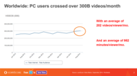 Video Consumption and Measurement in a Multi-Platform Multi-Device World Video Consumption and Measurement in a Multi-Platform Multi-Device World