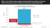 State of the U.S. Online Retail Economy in Q1 2015 State of the U.S. Online Retail Economy in Q1 2015