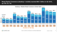 State of the U.S. Online Retail Economy in Q3 2015 State of the U.S. Online Retail Economy in Q3 2015
