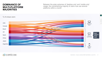 2016 Global Digital Future in Focus 2016 Global Digital Future in Focus