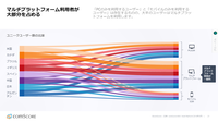 Global Digital Future in Focus 2016 Global Digital Future in Focus 2016