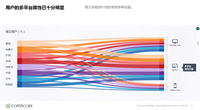 聚焦全球数字化未来2016 聚焦全球数字化未来2016