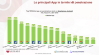 The Mobile Economy Digital Landscape The Mobile Economy Digital Landscape