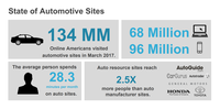 Automotive Insights Automotive Insights