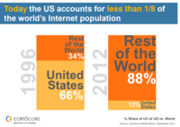 State of the Internet in Q3 2012 State of the Internet in Q3 2012