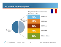 Univers Féminin sur Internet Univers Féminin sur Internet