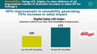 Changing How the World Sees Digital Advertising Changing How the World Sees Digital Advertising