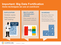 Data Management Big Data Data Management Big Data
