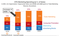 Digital Analytics A Thirty Year Retrospective Digital Analytics A Thirty Year Retrospective