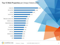 Dutch Digital Market Overview October 2013 Dutch Digital Market Overview October 2013