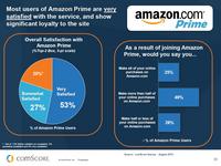 State of Retail Q2 2013 State of Retail Q2 2013