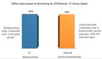 The Evolution of Digital Advertising The Evolution of Digital Advertising