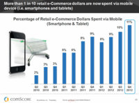 Multi-Media Path to Purchase Multi-Media Path to Purchase