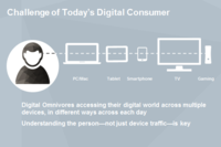 Digital Consumer Digital Consumer