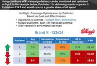 Monitoring and optimizing campaign delivery in-flight Monitoring and optimizing campaign delivery in-flight