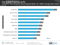 UK Digital Market Overview July 2013 UK Digital Market Overview July 2013