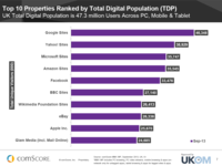 UK Digital Market Overview November 2013 UK Digital Market Overview November 2013