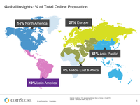Understanding the Big Trends of Global Digital Market Understanding the Big Trends of Global Digital Market