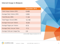 Internet Usage Belgium Internet Usage Belgium