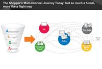 Captivating the Consumer in a Digital World Captivating the Consumer in a Digital World