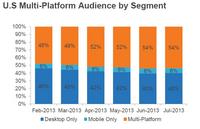 digital analytics marketing to multi-platform majority digital analytics marketing to multi-platform majority