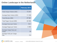 Dutch Digital Market Overview January 2014 Dutch Digital Market Overview January 2014