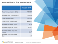 Dutch Digital Market Overview January 2014 Dutch Digital Market Overview January 2014
