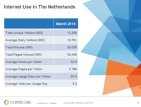 Dutch Digital Market Overview March 2014 Dutch Digital Market Overview March 2014