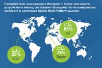 Multi-Platform Measurement in Russia Multi-Platform Measurement in Russia