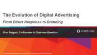 The Evolution of Digital Advertising The Evolution of Digital Advertising