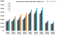 2012 Holiday E-Commerce Weeks 1-4 2012 Holiday E-Commerce Weeks 1-4