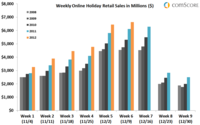 2012 Holiday E-Commerce Weeks 1-6 2012 Holiday E-Commerce Weeks 1-6