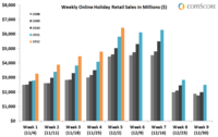 2012 Holiday E-Commerce Weeks 1-5 2012 Holiday E-Commerce Weeks 1-5