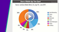 App Wars App Wars