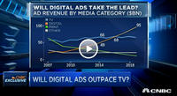 Will digital ads outpace TV? Will digital ads outpace TV?