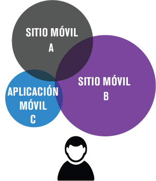 Compare La Duplicación De Audiencia Compare La Duplicación De Audiencia